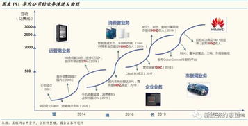 華東科技 探索網絡技術開發的先鋒之路