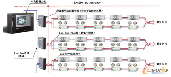 盤點市面上主流的工業現場總線與配電柜集成技術
